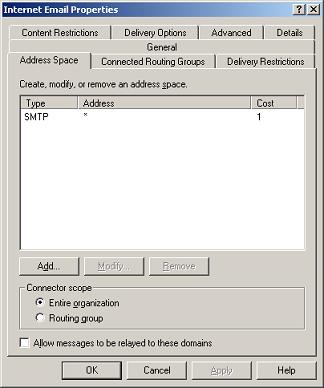 SMTP Address Space