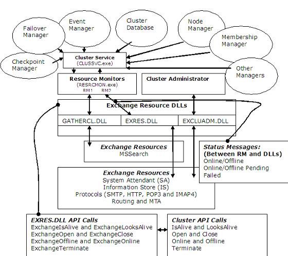 Cluster Resource DLLs