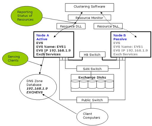 Monitoring resources via Resource DLL