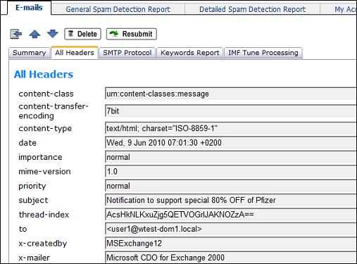 Quarantine Email Headers
