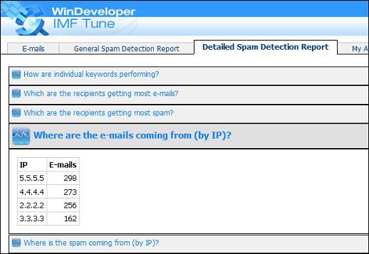 Email Load per IP