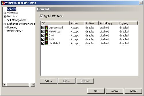 Handling of SCL 7